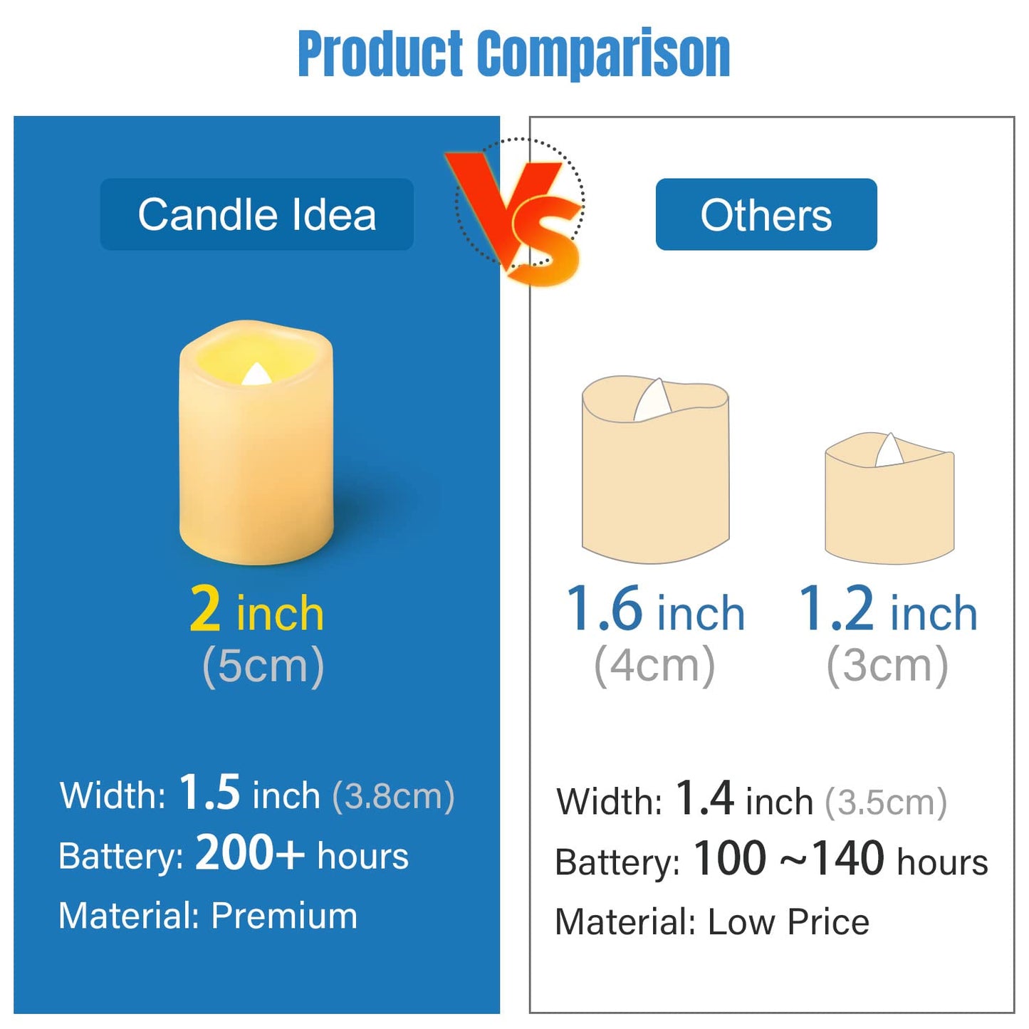 24 PCS 5cm LED Flameless Flickering Votive Tea Lights Candle Battery Operated/Electric Flicker Tealights Bulk Fake Candles for Wedding, Party, Festival, Christmas Decorations (Batteries Included)